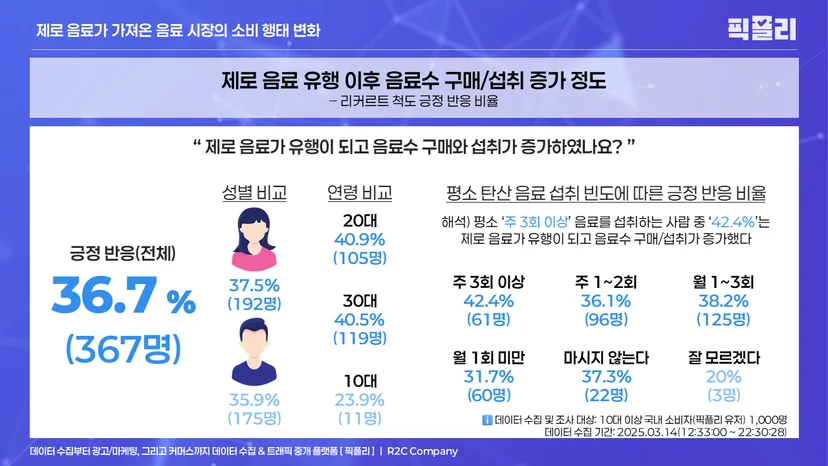 데이터 분석 및 시각화(그래프 활용) 예시 (2)
