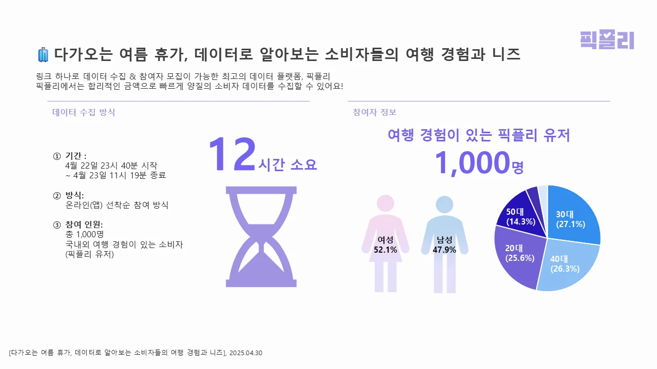 요약(Executive Summary) 예시