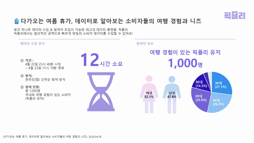 요약(Executive Summary) 예시