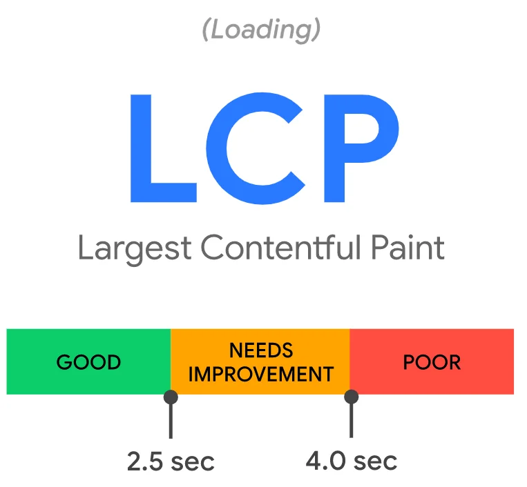 LCP 지표