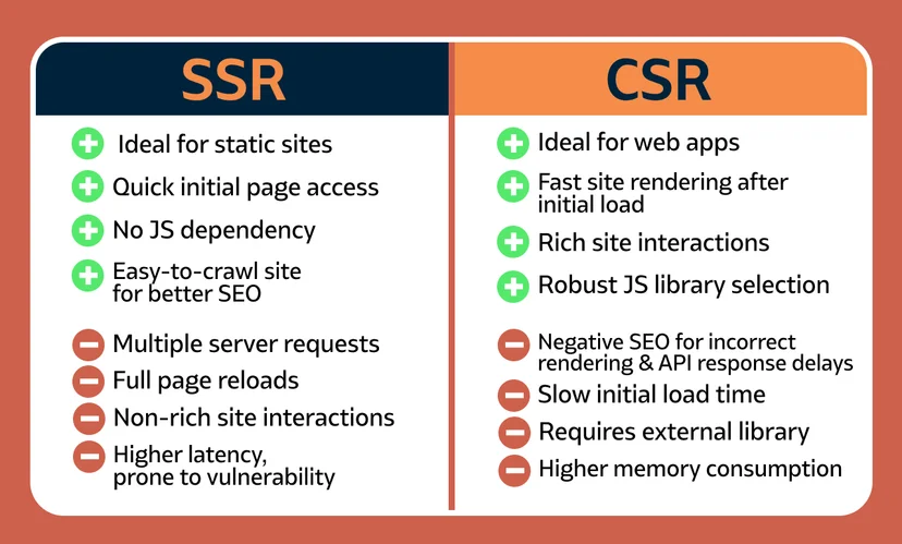 SSR 과 CSR