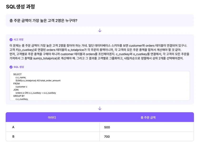 SQL 생성 사고 과정