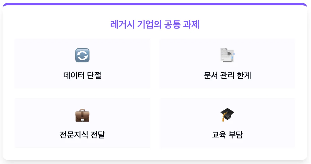 레거시 기업의 공통 과제