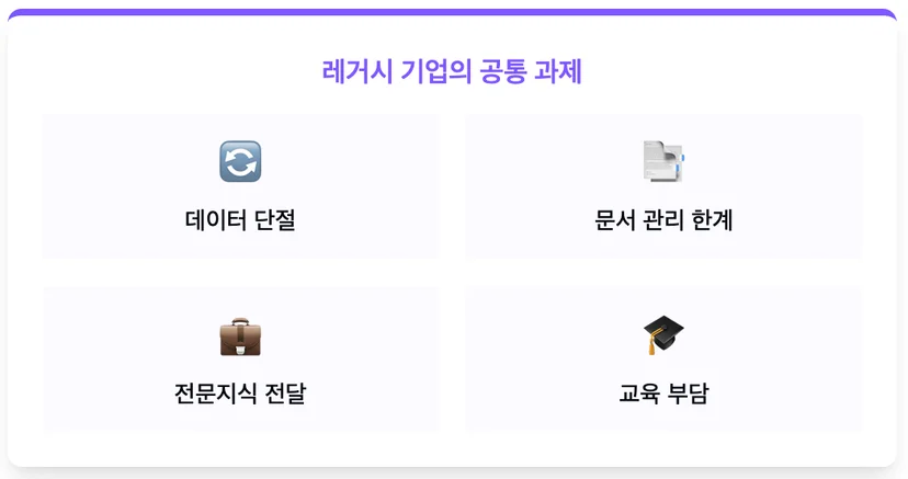 레거시 기업의 공통 과제