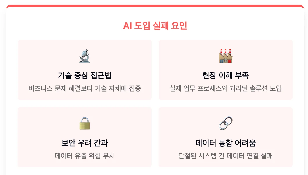 AI 도입 실패 요인