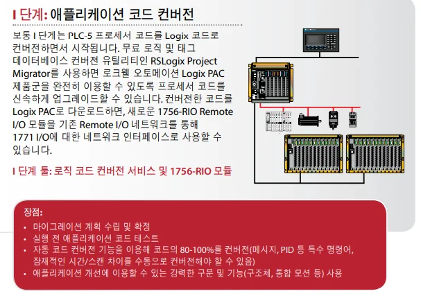 PLC-5 → ControlLogix 마이그레이션