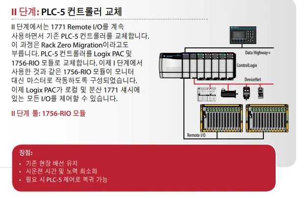 PLC-5 → ControlLogix 마이그레이션