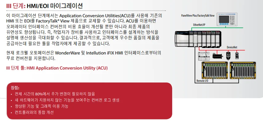 PLC-5 → ControlLogix 마이그레이션