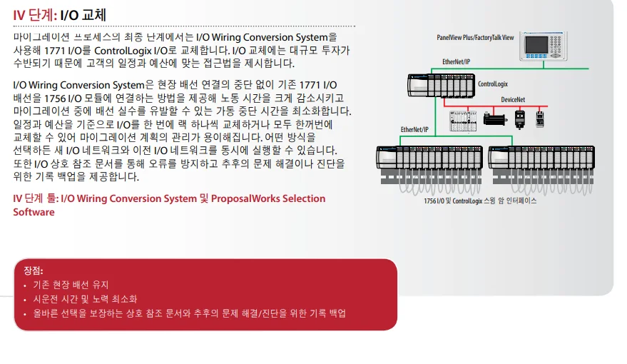 PLC-5 → ControlLogix 마이그레이션