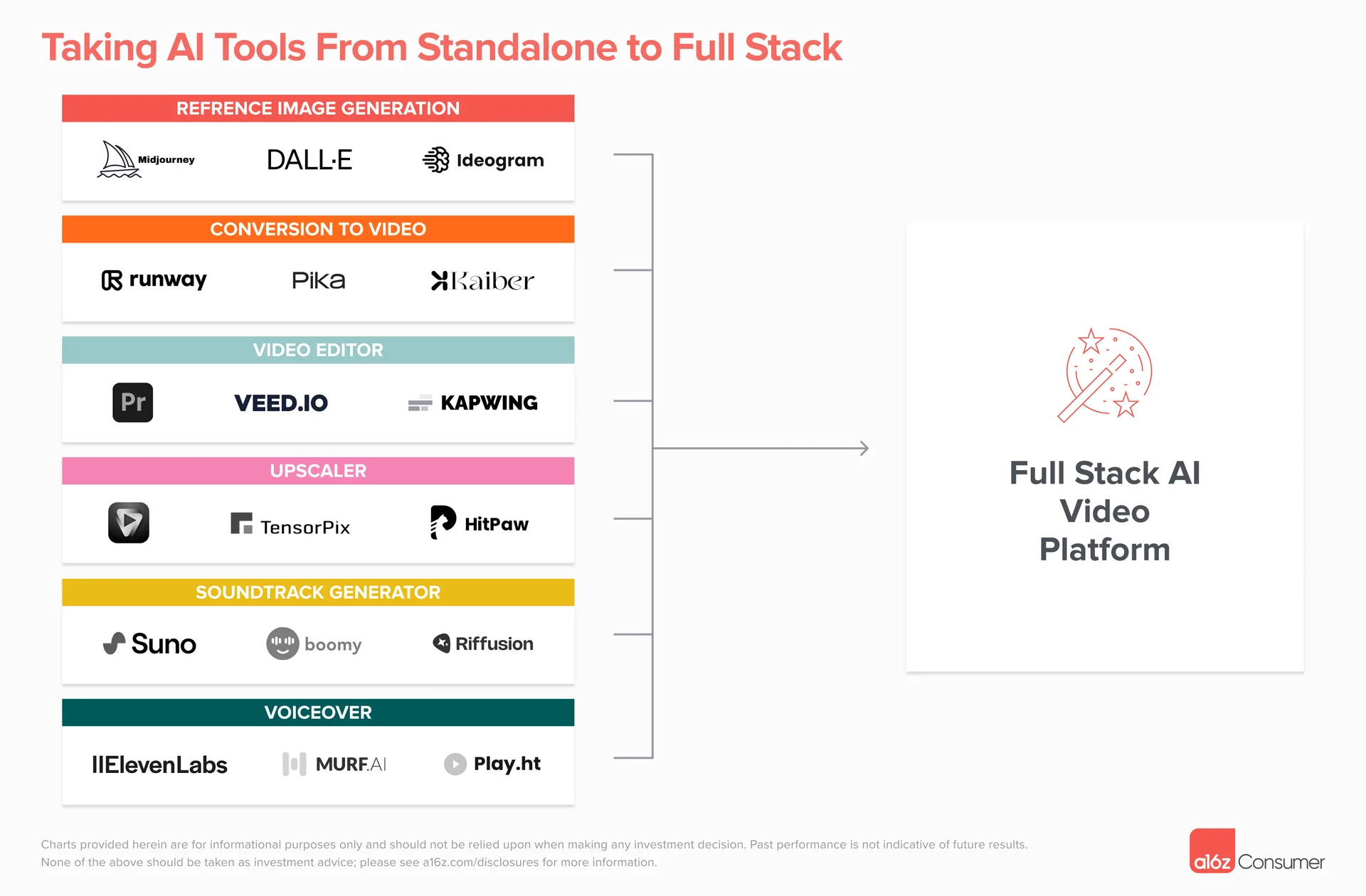 a16z consumer 리포트