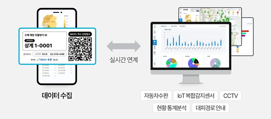 다온H&S의 침수예방 포캐스팅 시스템