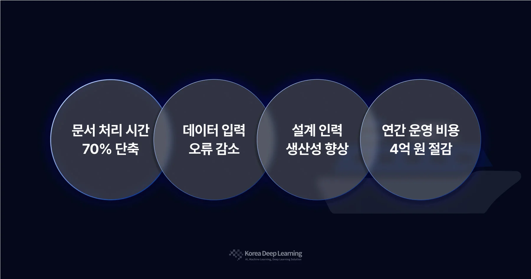 한국딥러닝 설계 AI OCR 도입 성과