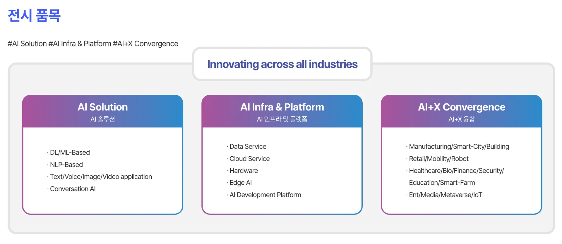 국제인공지능대전 전시품목