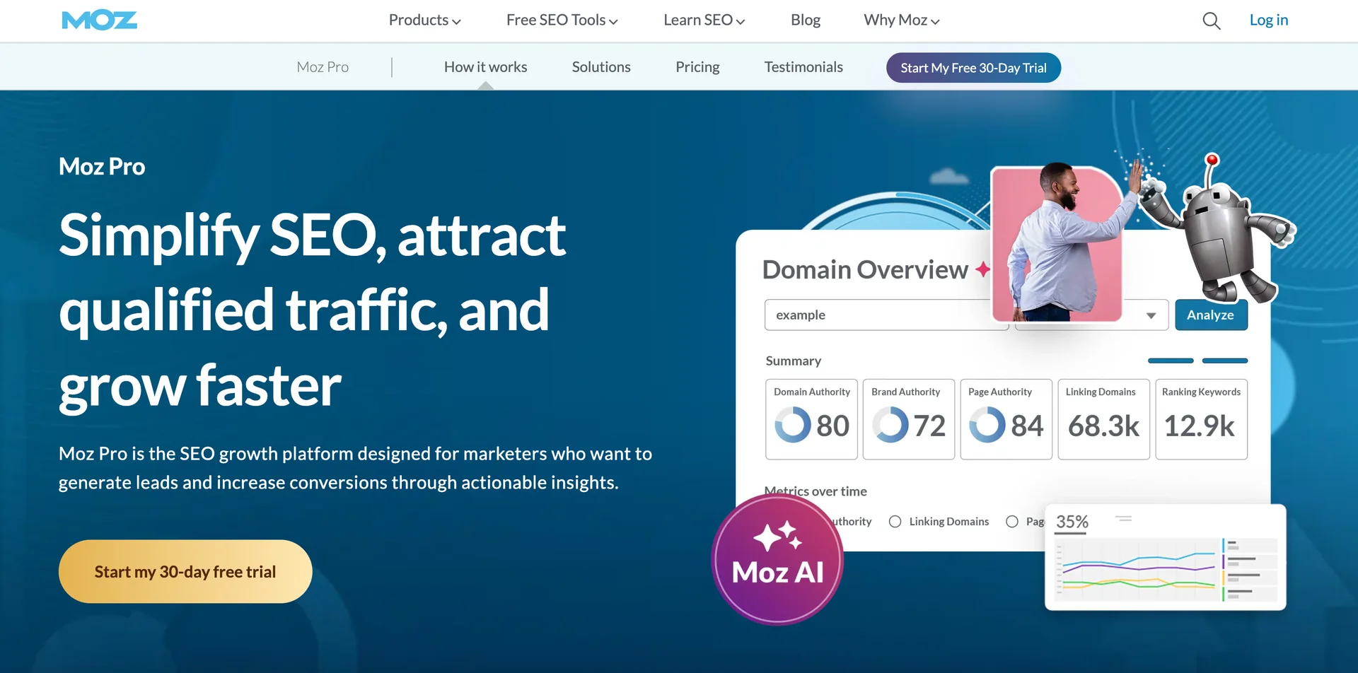 Screenshot of Moz Pro's homepage 