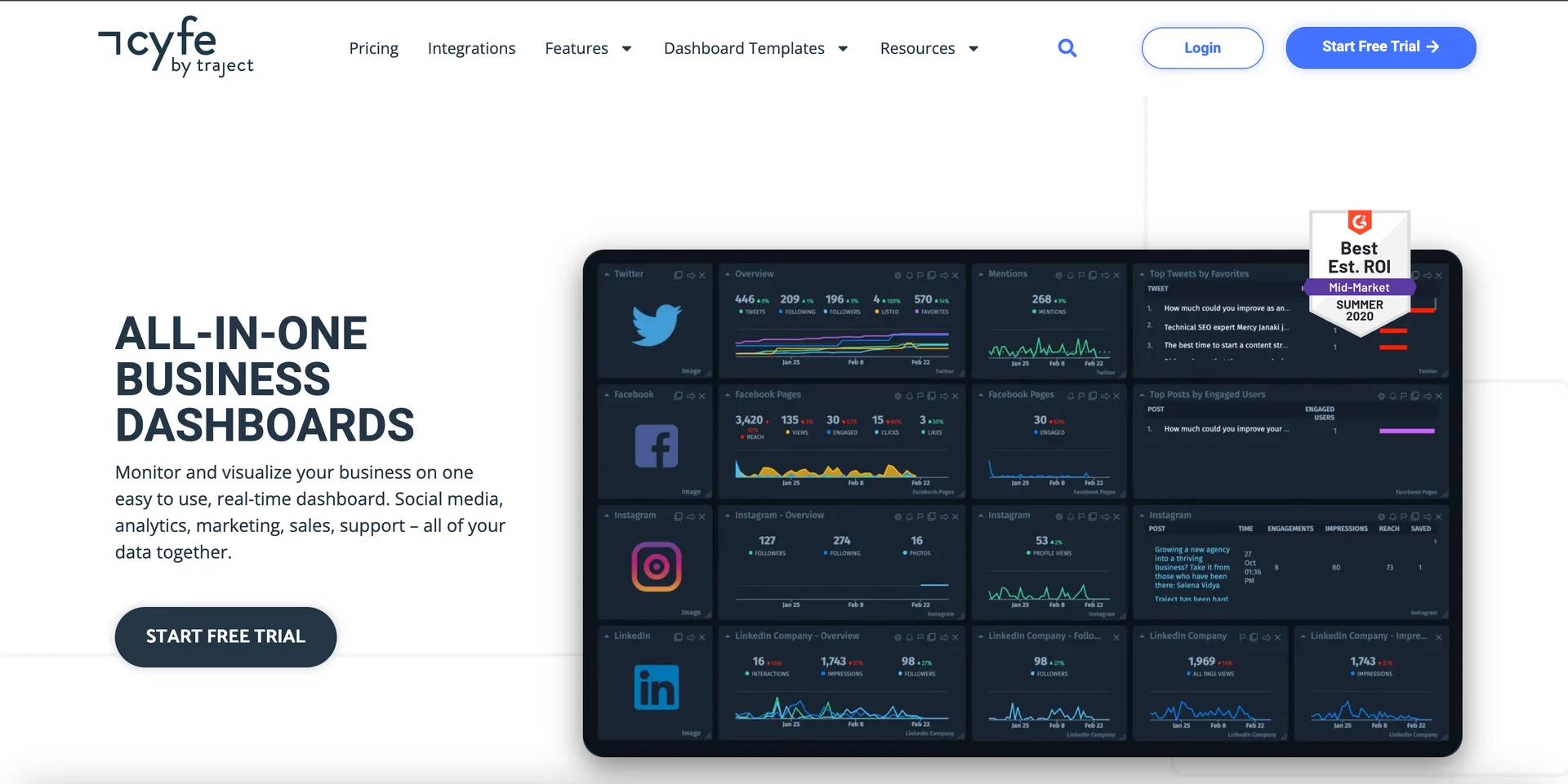 Screenshot of Cyfe's homepage