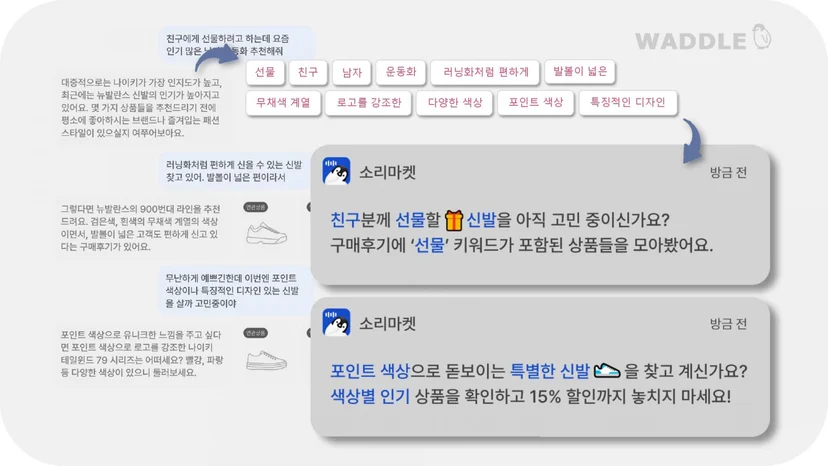 젠투 CRM 메시지 예시 캡쳐