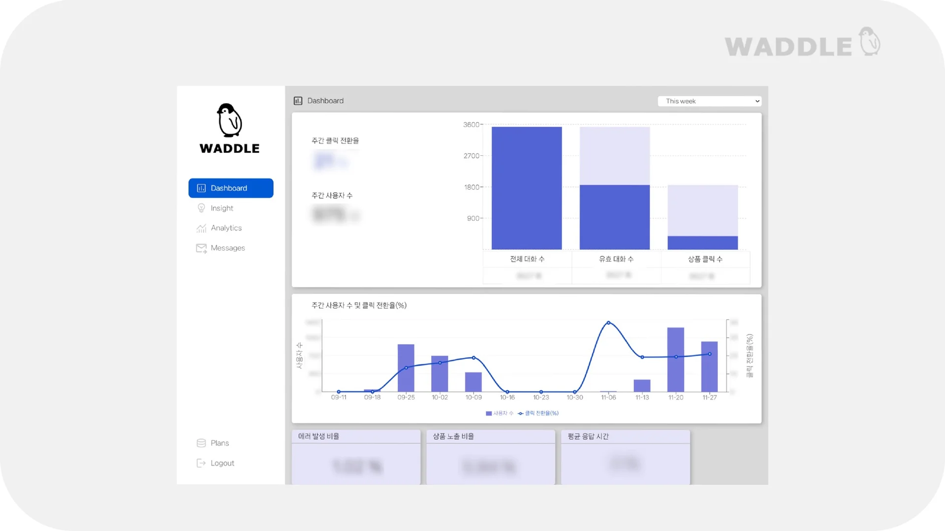 젠투 고객 데이터 분석 페이지