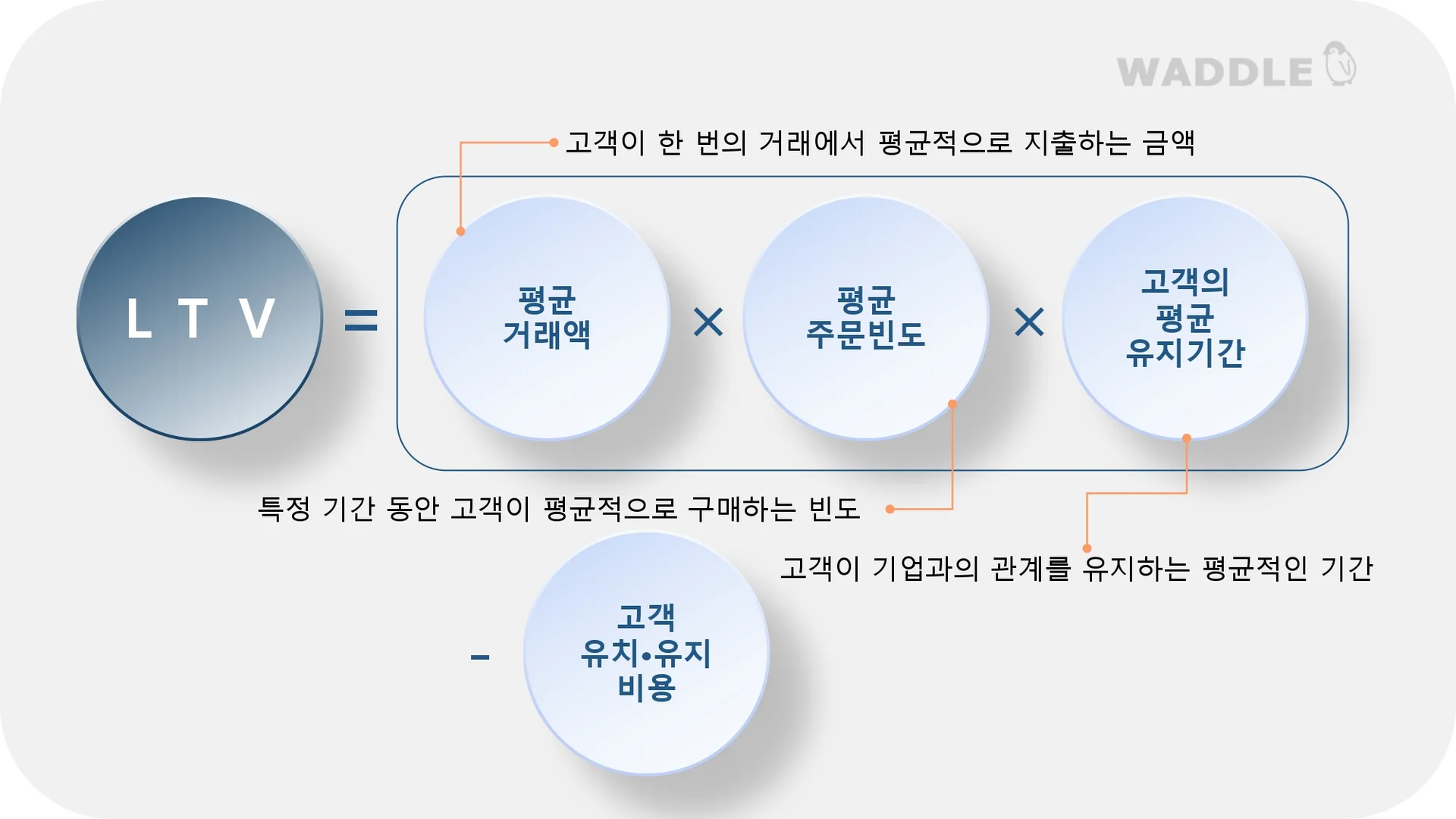 LTV 계산 공식 이미지