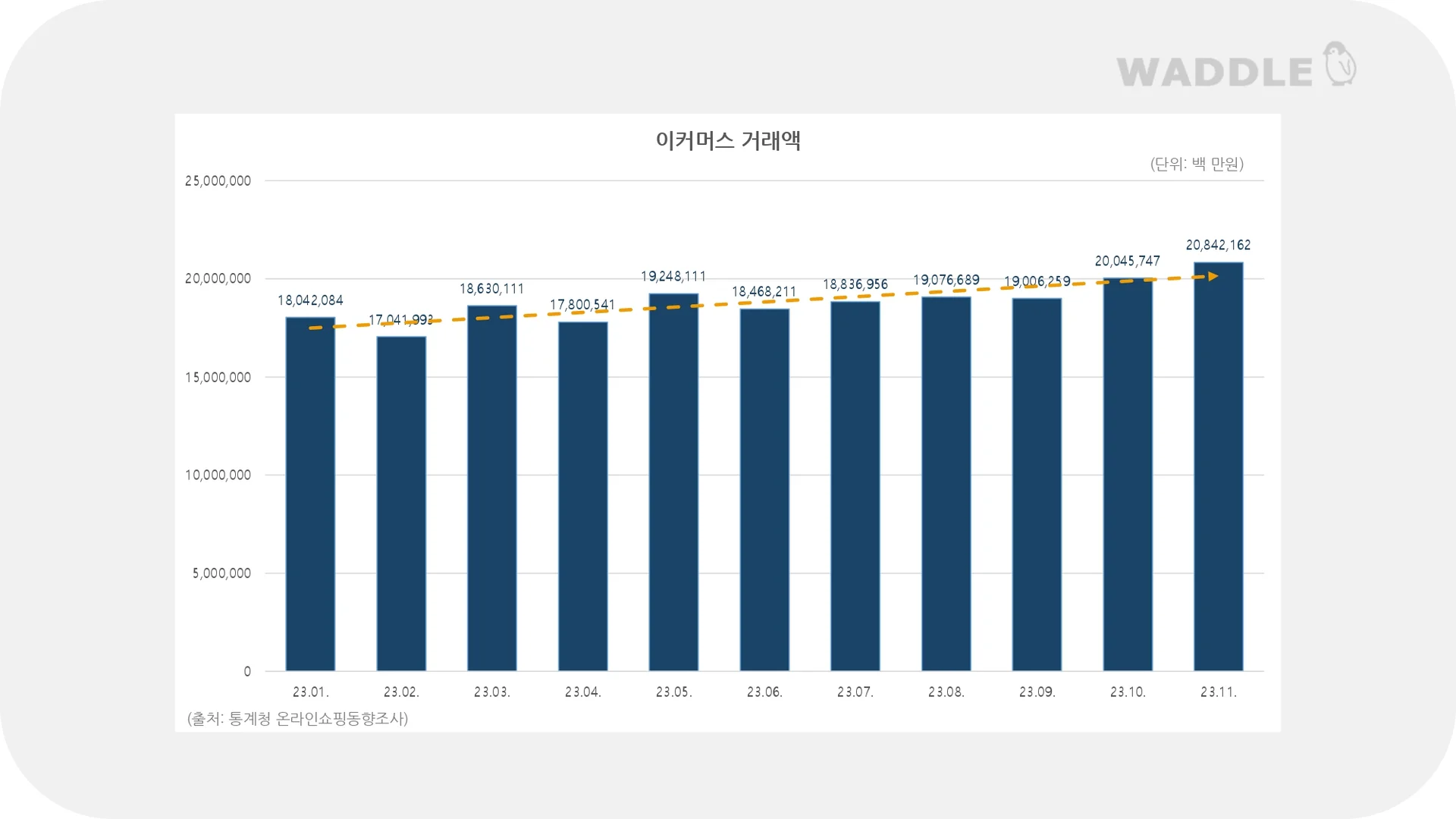 2023 이커머스 거래액 지표