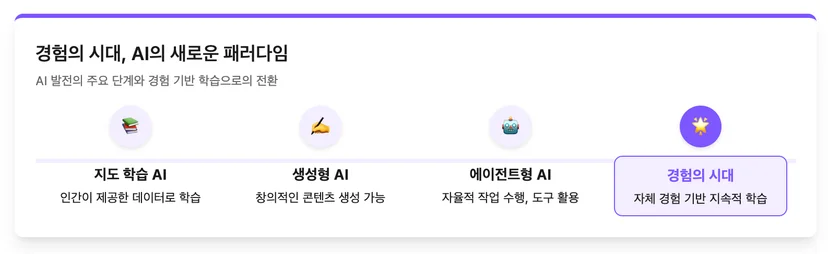 경험의 시대, AI 에이전트의 새로운 패러다임