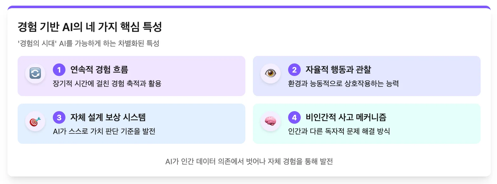 경험 기반 AI의 네 가지 특성