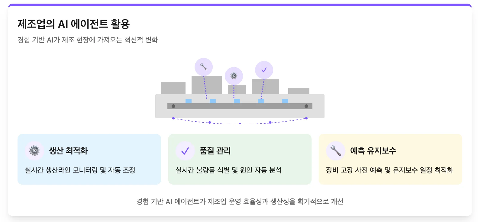 제조업의 AI 에이전트 활용