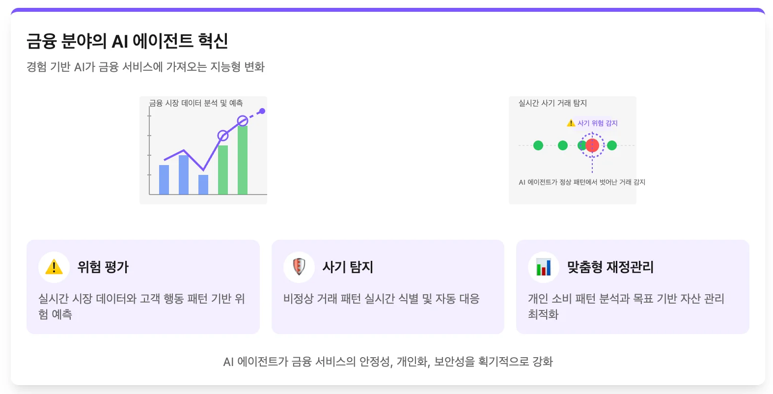 금융 분야의 AI 에이전트 활용