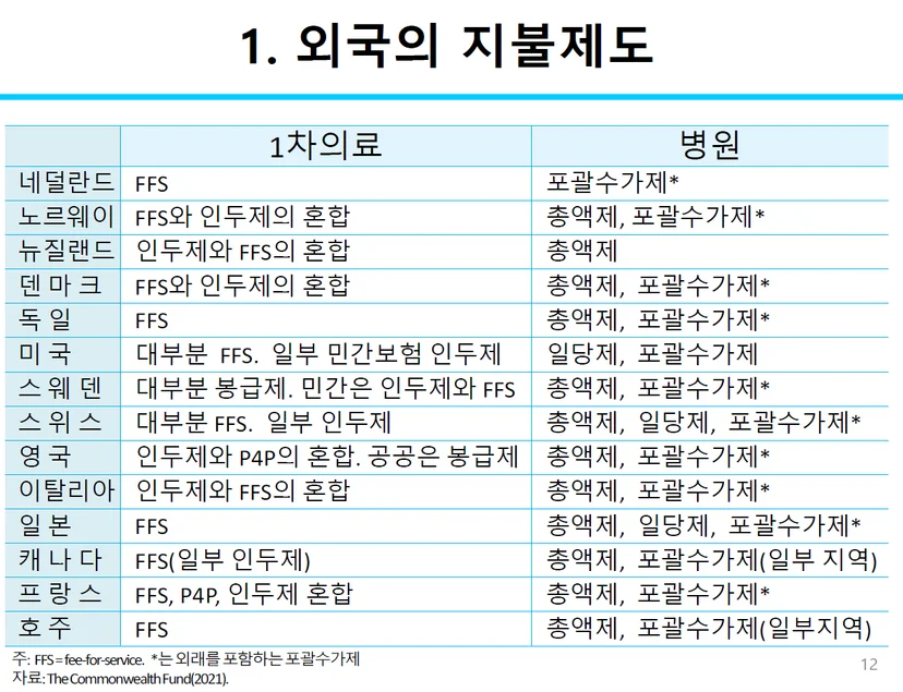 외국의 지불제도