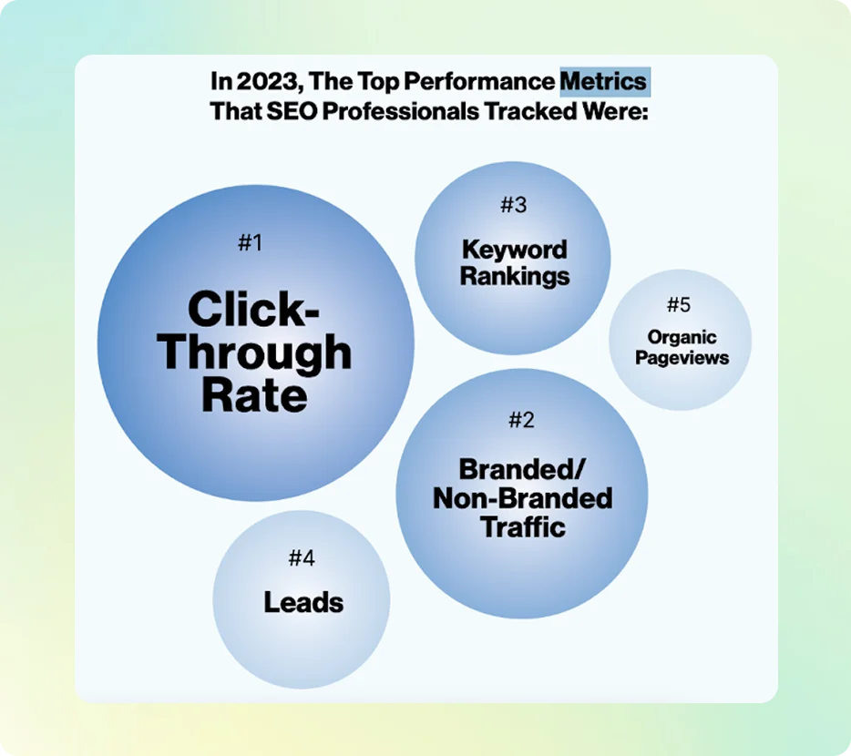 The top performace metric in 2023