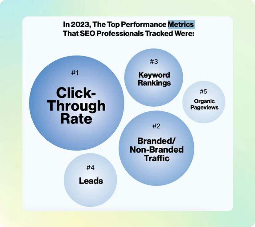 The top performace metric in 2023