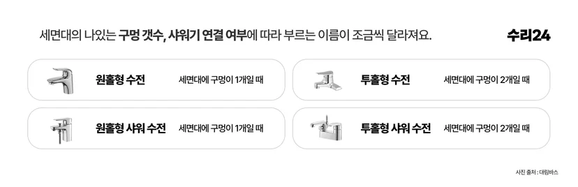 세면대 수전 종류