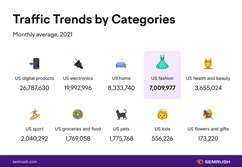 Example of Semrush's infographic 