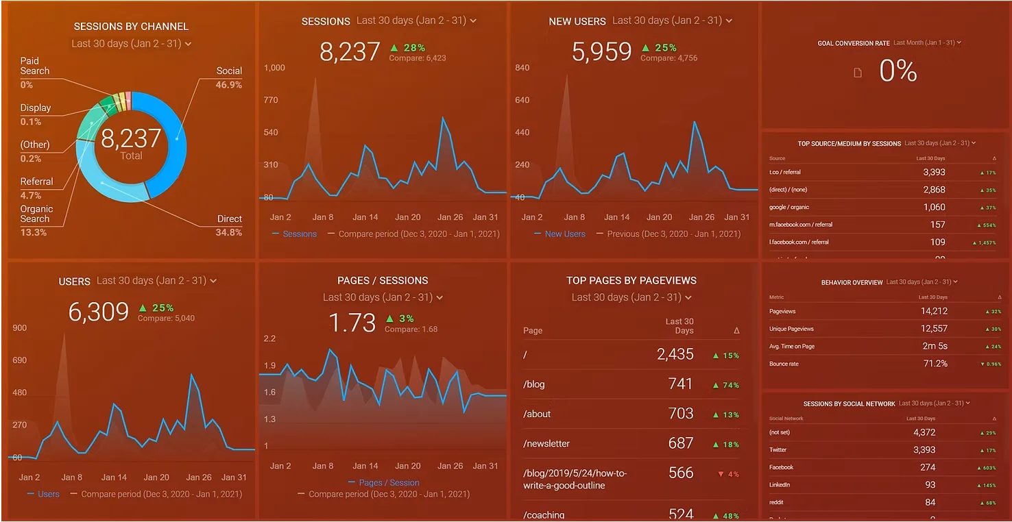 Results of Sarah's work (good results)