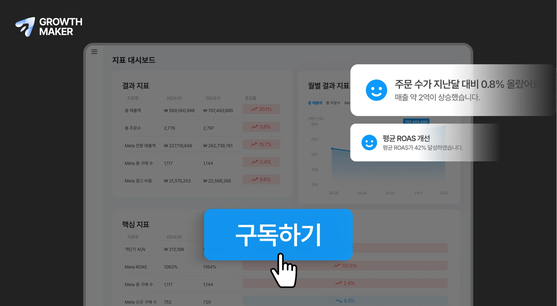 그로스메이커 구독하기