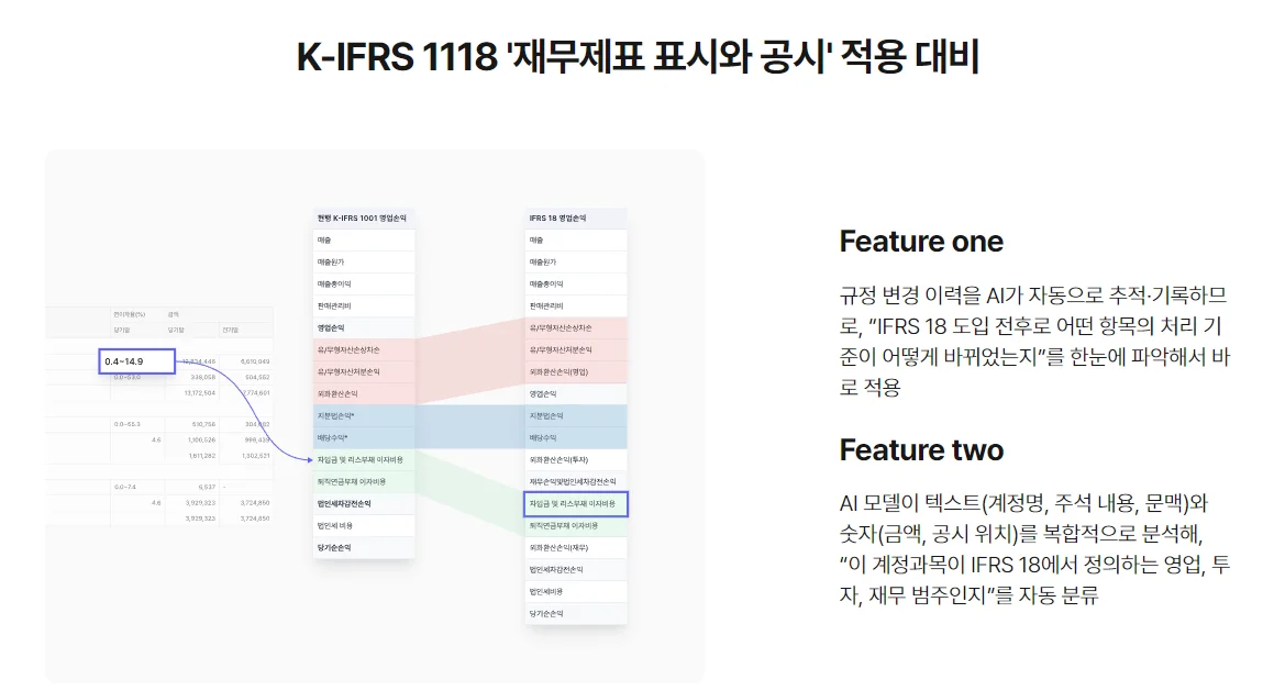 변경된 ifrs18은 invector for xbrl에 이미 적용이 됬다