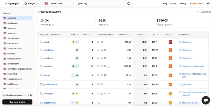 SEO keyword report for Ghost CMS on inpages platform