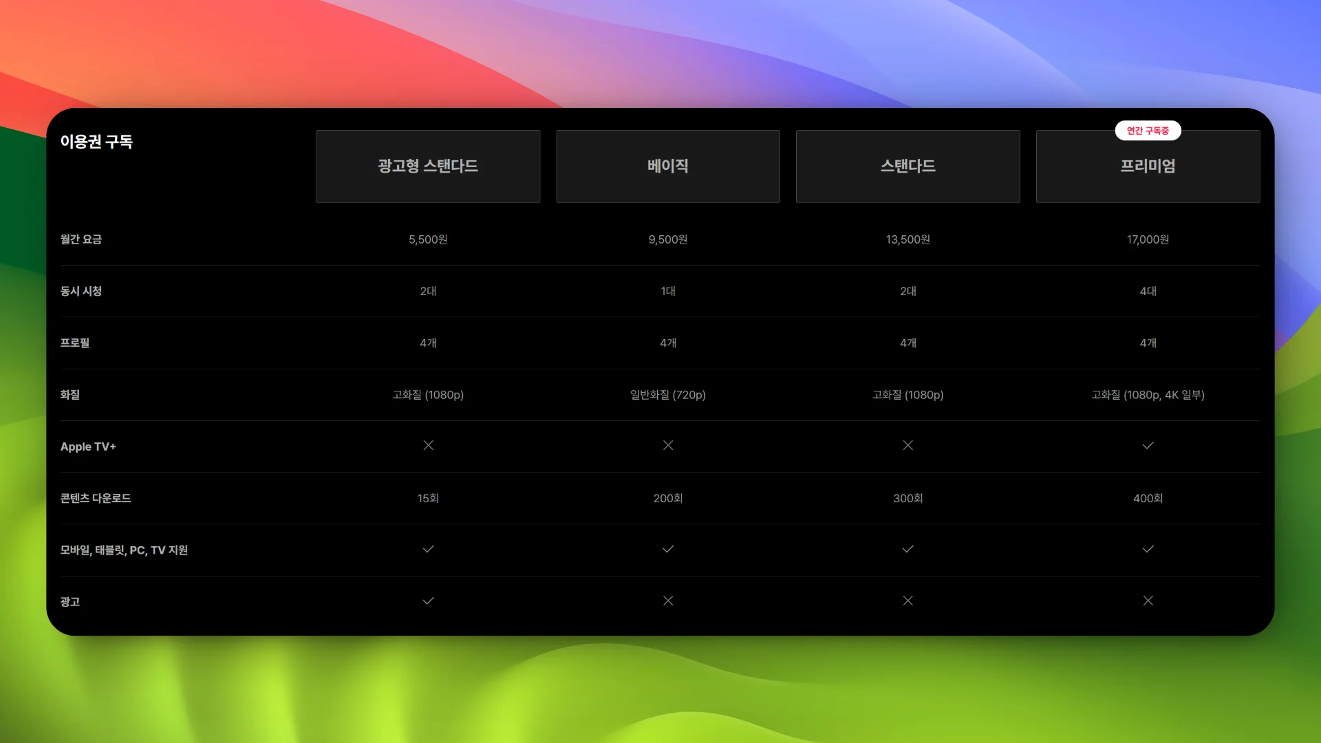 티빙 구독 요금제 비교