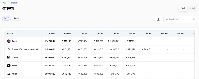 결제현황 월별로 확인하고, 다운로드까지 가능한 스코디 기능 예시
