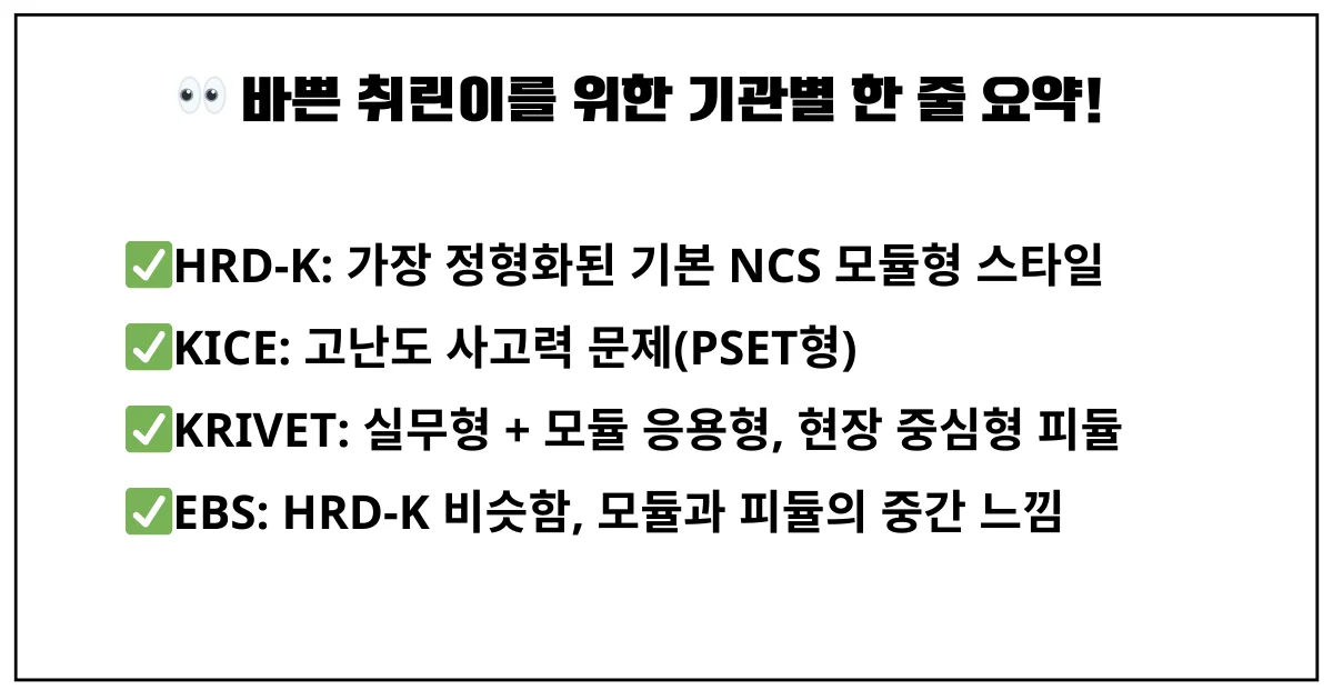 취린이를 위한 ncs 기관별 출제유형 요약 정리