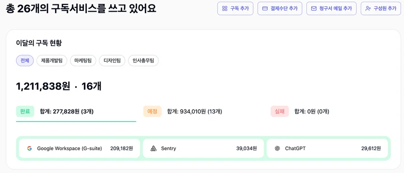 스코디 대시보드를 통해 구독서비스를 어떻게 쓰고 있는지 결제 예정, 완료, 실패 건을 기준으로 이달의 구독현황을 조회할 수 있어요