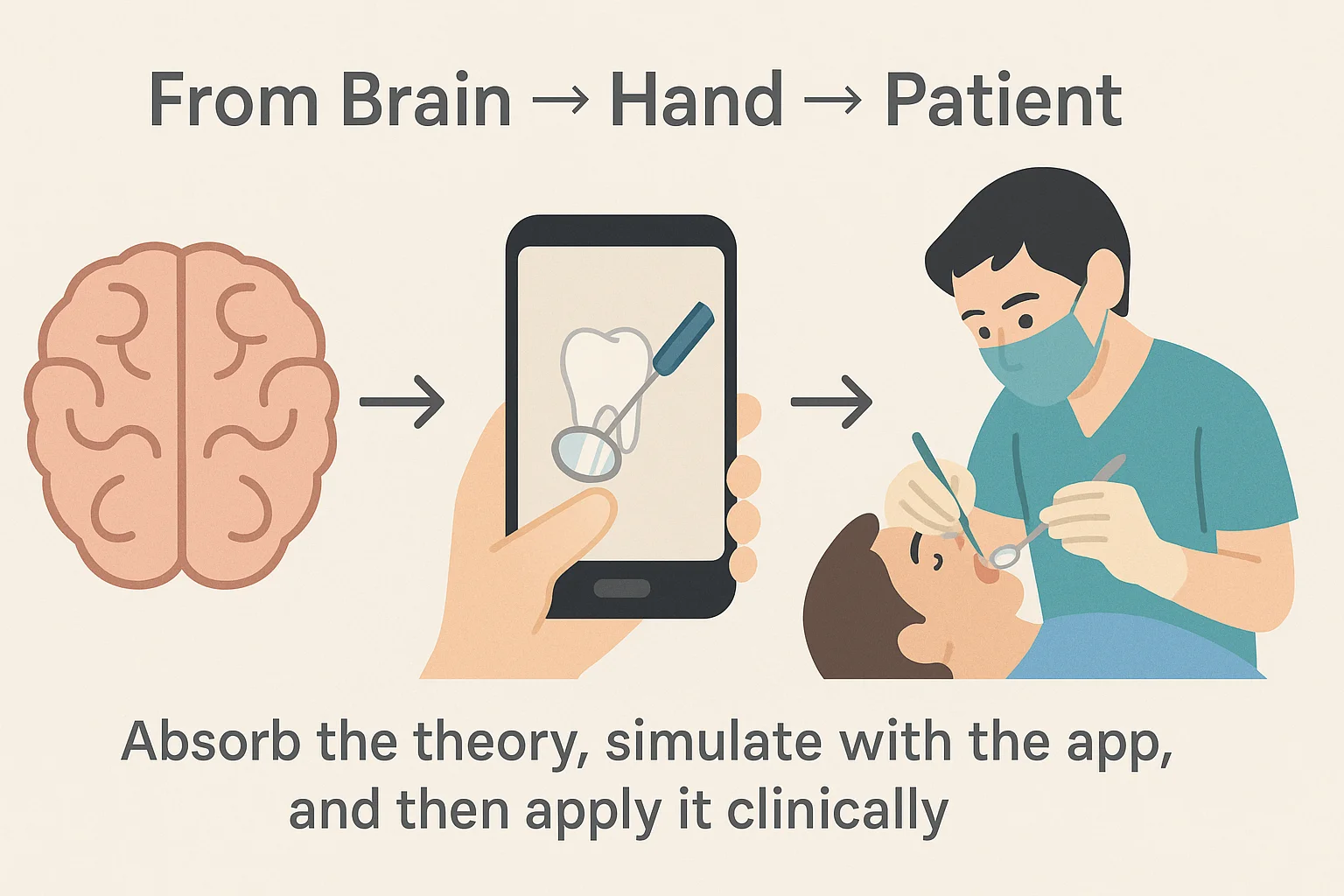 From Brain → Hand → Patient