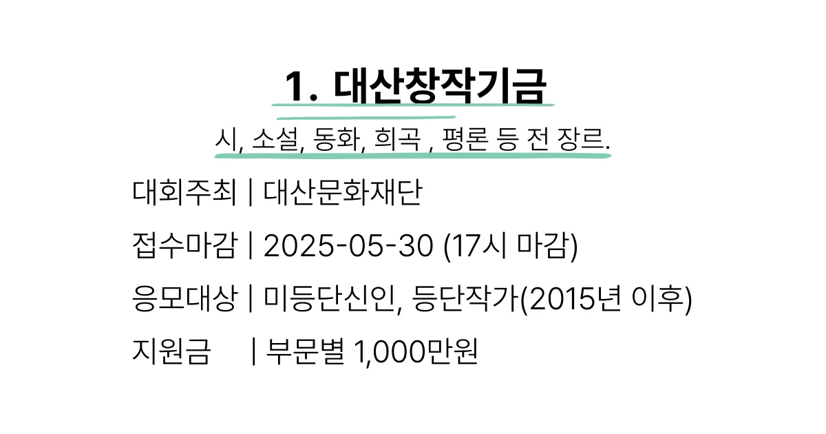 녹색 배경 상단에 “1. 대산창작기금”이라는 제목이 강조되어 있고, 바로 아래에 밑줄로 강조된 부문: 시, 소설, 동화, 희곡, 평론 등 전 장르가 나열되어 있다. 공모 주최는 대산문화재단, 접수 마감은 2025년 5월 30일 오후 5시, 응모 대상은 미등단 신인 및 2015년 이후 등단 작가. 지원금은 부문별 1,000만 원으로 표기되어 있다. 하단에는 컬러풀한 책 이미지와 함께 ‘2025년도 대산창작기금 공모’라는 안내 포스터가 삽입되어 있다.