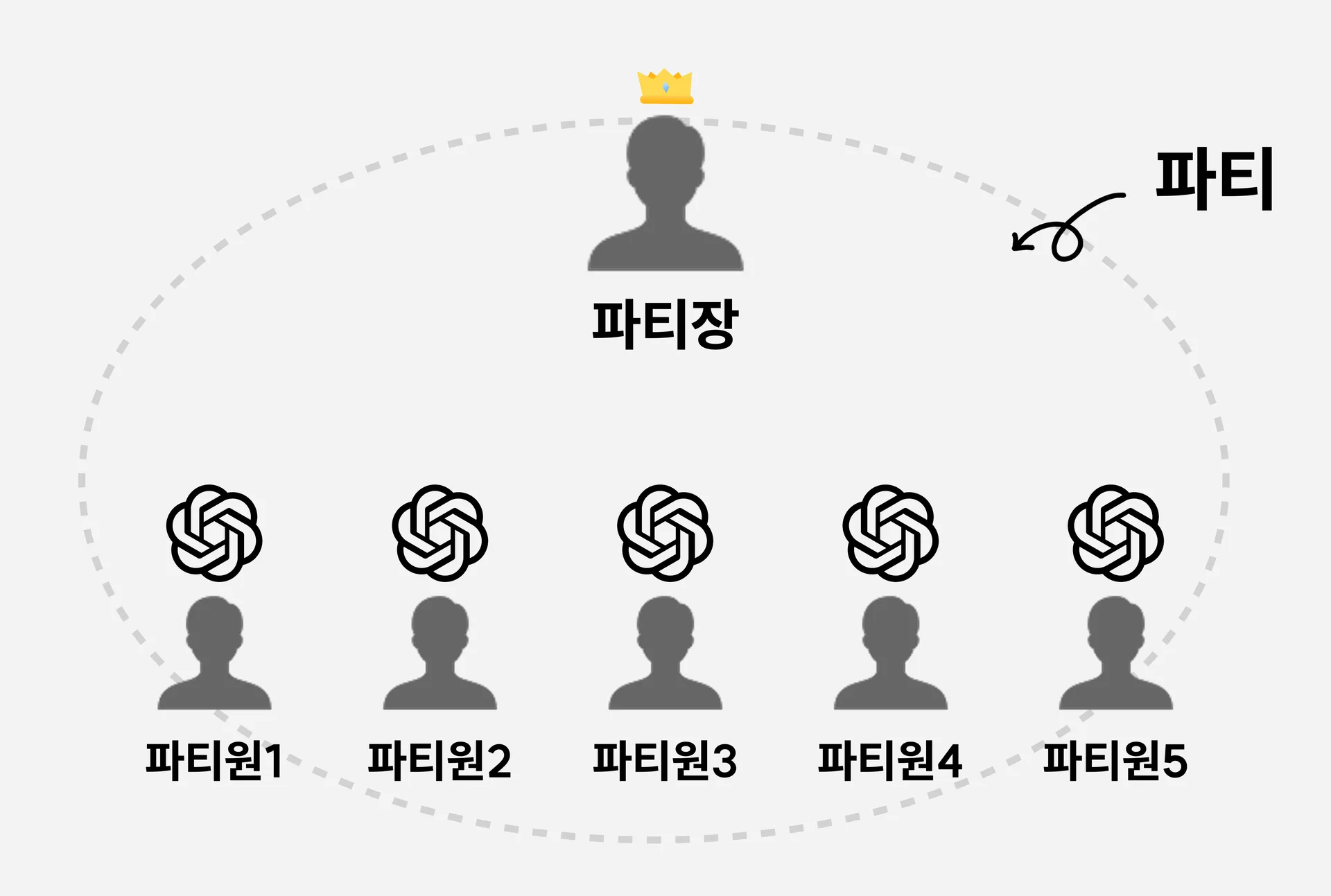 챗gpt 공유 피클플러스