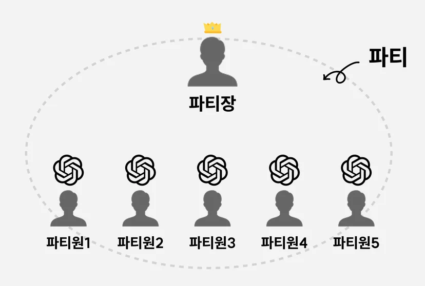 챗gpt 공유 피클플러스