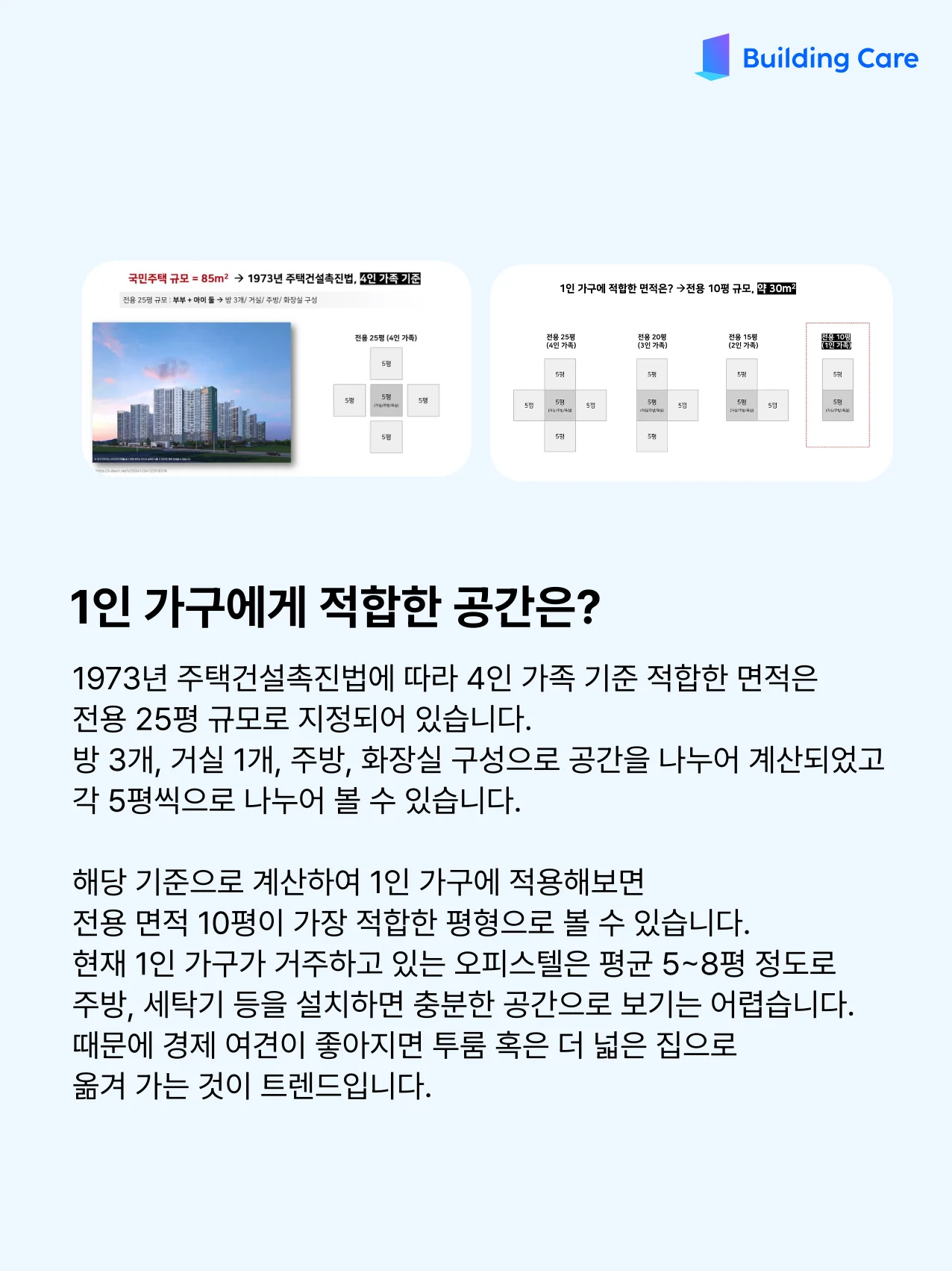 1인 가구 증가와 주거 트렌드 분석