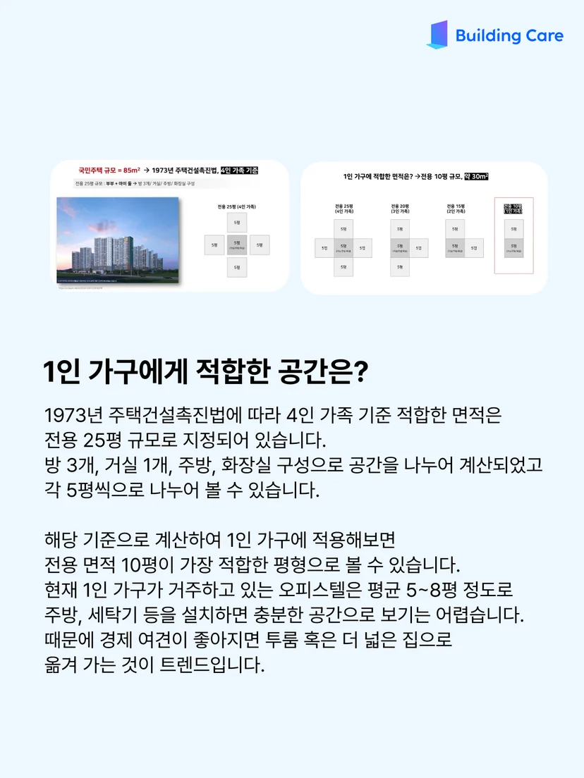 1인 가구 증가와 주거 트렌드 분석