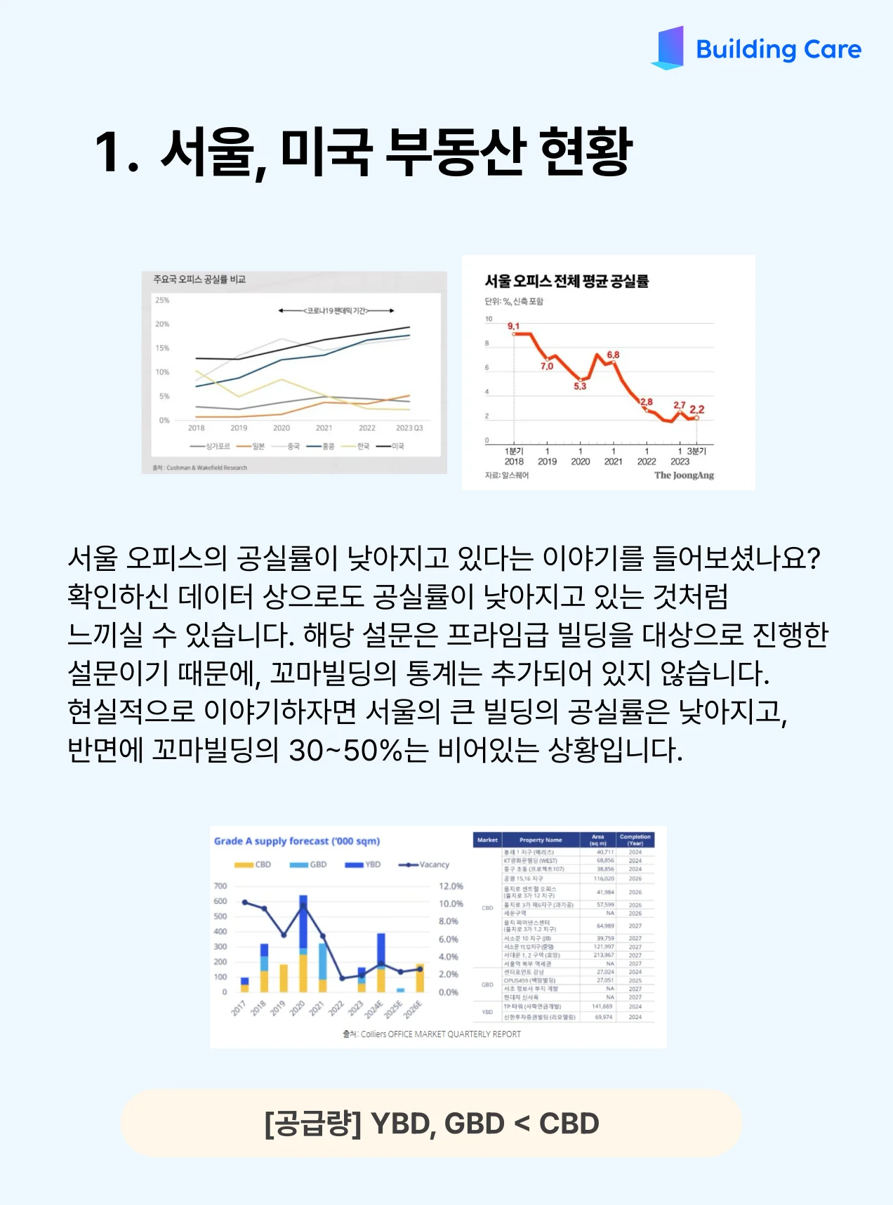 서울 오피스 공실률의 진실