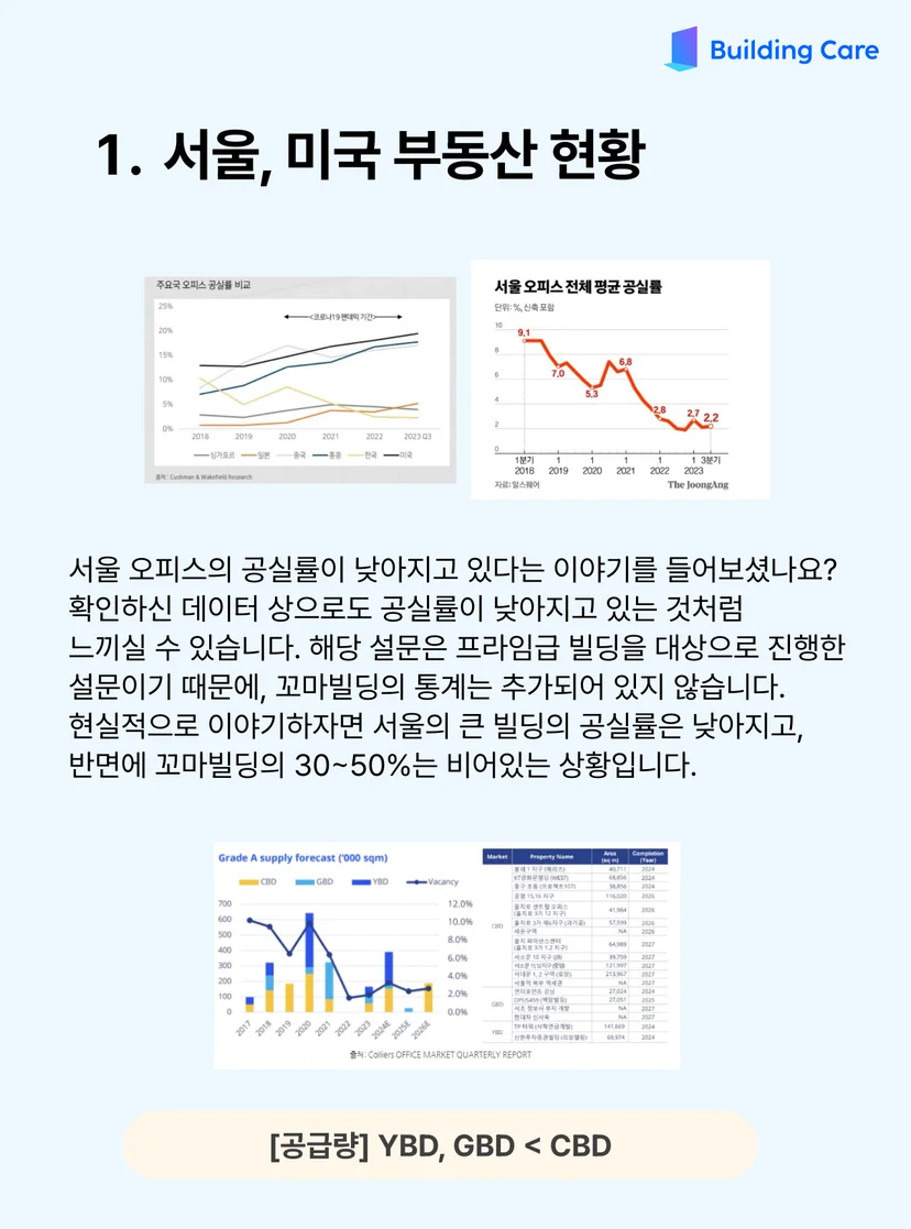 서울 오피스 공실률의 진실