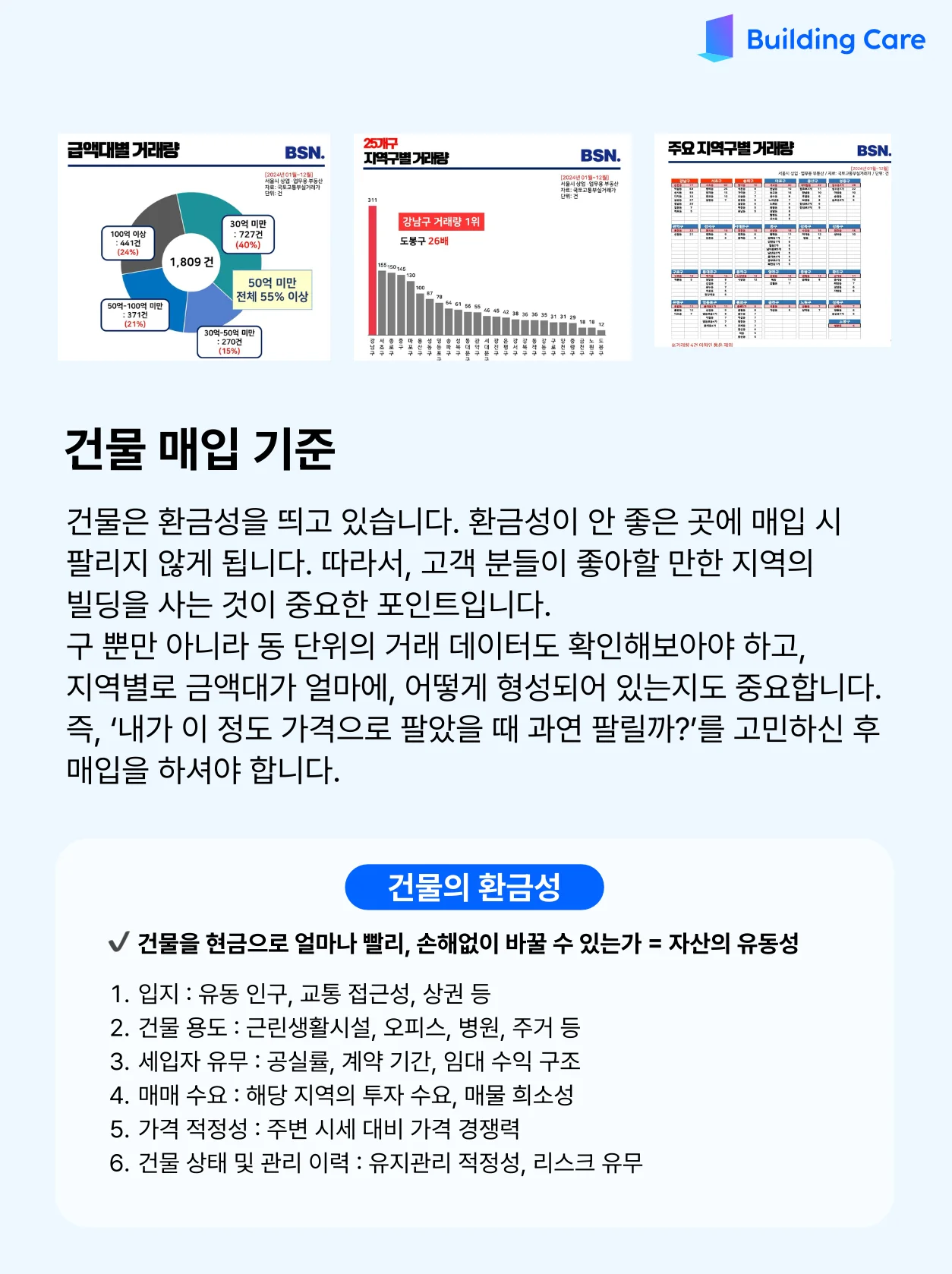 건물의 환금성