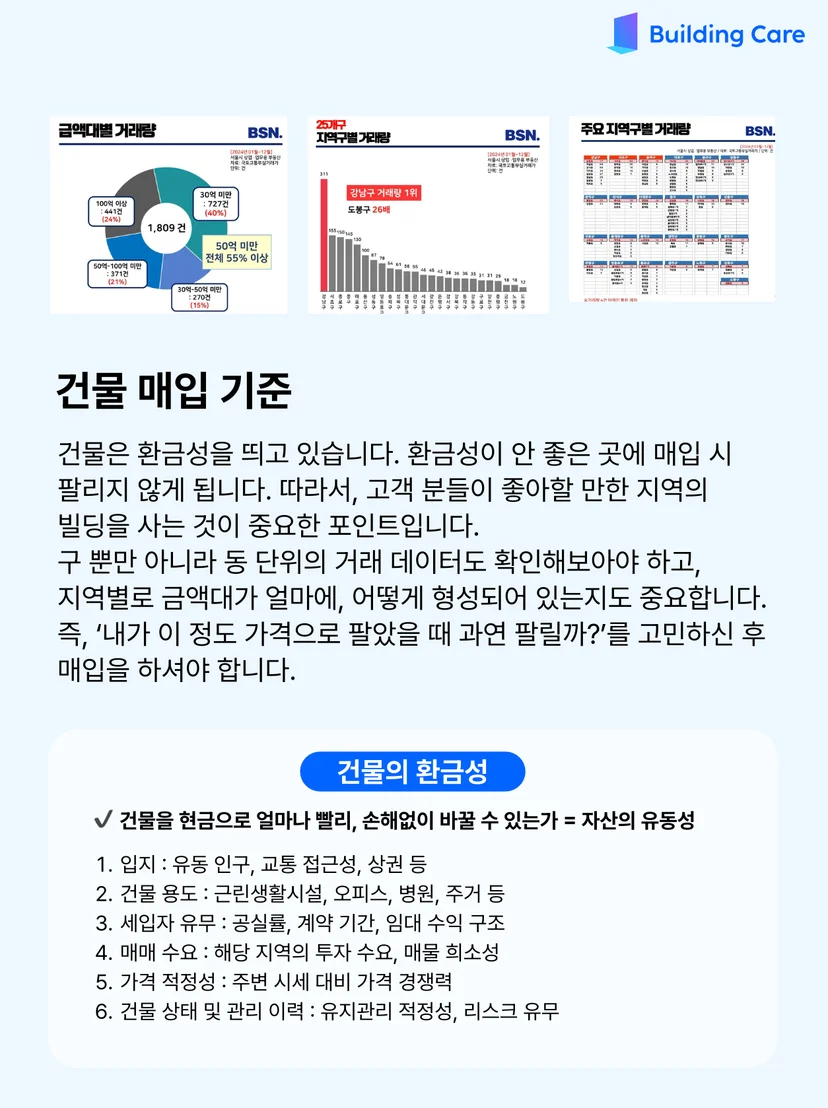 건물의 환금성